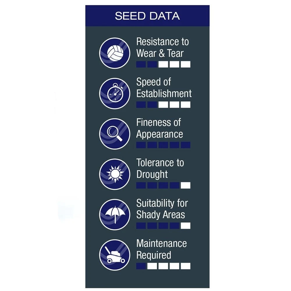 Johnsons Luxury Lawn Seed 4 Johnsons Luxury Lawn Seed - Image 2